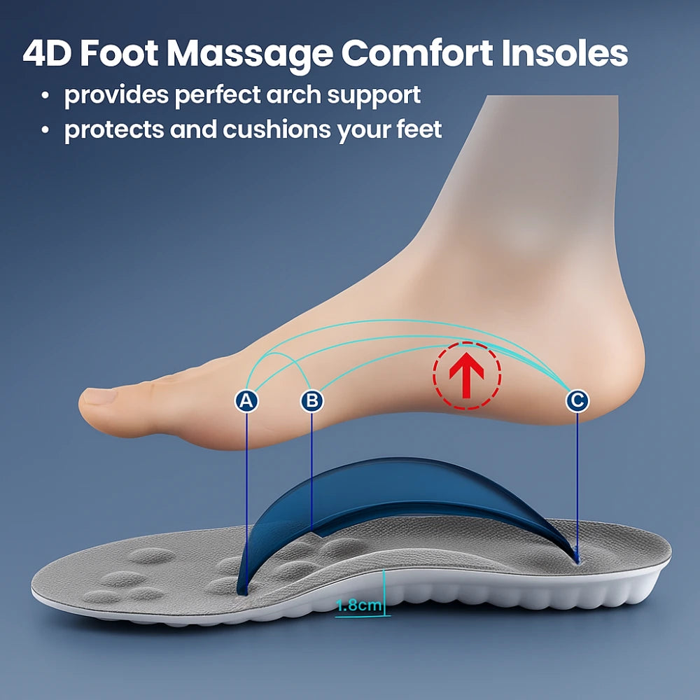 Soft Cloud Insole - Ultra-comfort insoles for all-day lightness